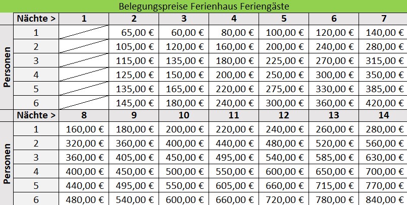 Preise Ferienhaus