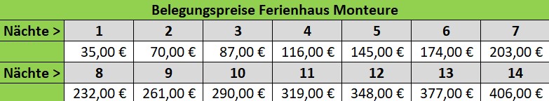 Preise Ferienhaus Monteure